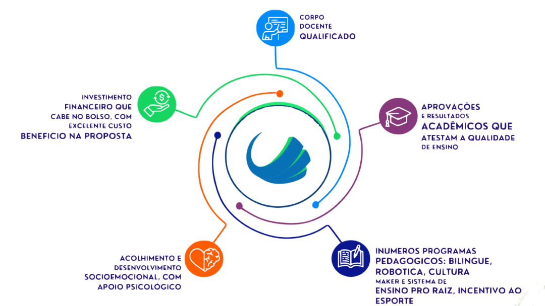 Metodologia CEMJ
